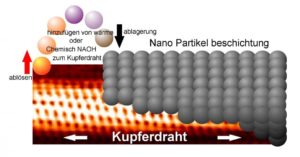 nanoschicht-detail
